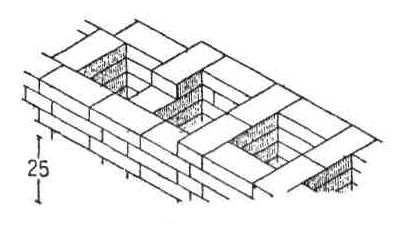Конструктивные приёмы в архитектуре Китая и Японии. Прием кладки стен, применявшийся в Кантоне вплоть до XVIII в.