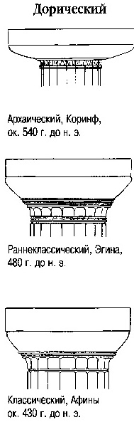 Капитель колонны дорического ордера 