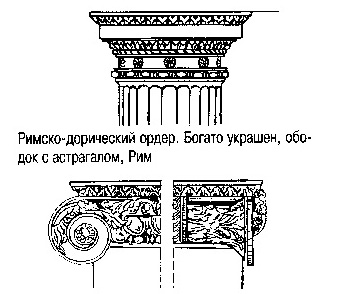 Капитель колонны римско-дорического ордера 