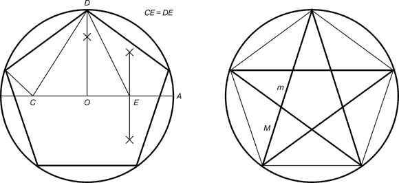 Построение правильного пятиугольника и пентаграммы