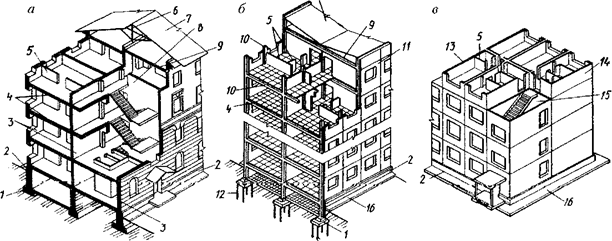 Реферат: 4 этажное здание с неполным каркасом и несущими кирпичными стенами