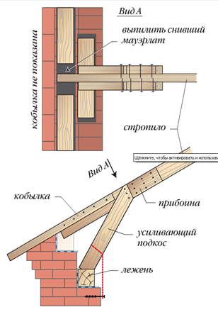 Реконструкция и усиление несущих деревянных конструкций покрытия — ТехЛиб  СПБ УВТ