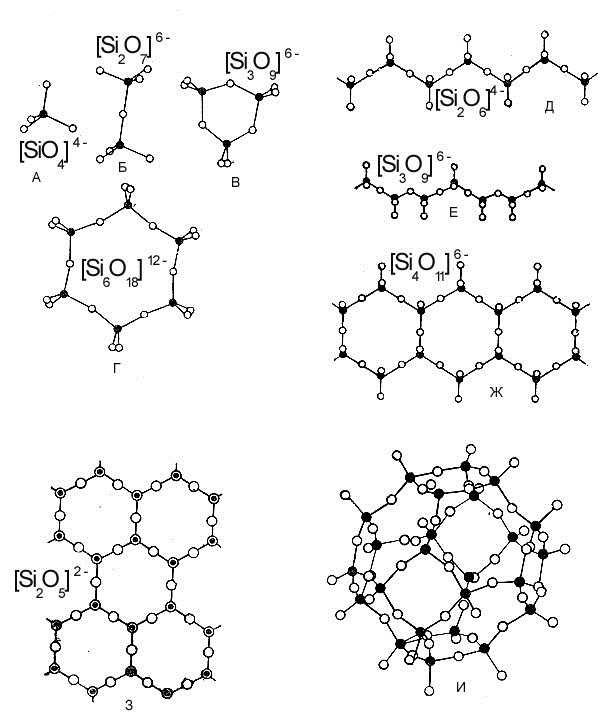 Молекулы