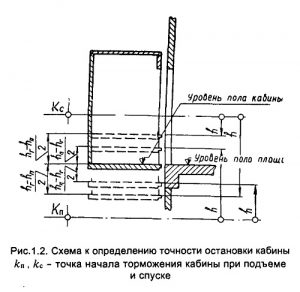 Механизм подъема 142 с газлифтами