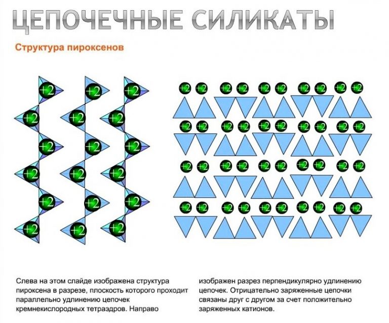 Пироксенит структура и текстура